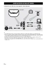 Preview for 53 page of Yamaha MusicCast WX-030 Owner'S Manual