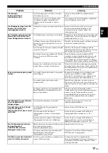 Preview for 64 page of Yamaha MusicCast WX-030 Owner'S Manual