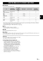 Preview for 88 page of Yamaha MusicCast WX-030 Owner'S Manual