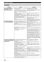 Preview for 131 page of Yamaha MusicCast WX-030 Owner'S Manual