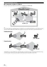 Preview for 143 page of Yamaha MusicCast WX-030 Owner'S Manual