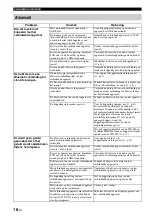 Preview for 153 page of Yamaha MusicCast WX-030 Owner'S Manual