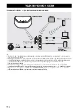 Preview for 163 page of Yamaha MusicCast WX-030 Owner'S Manual