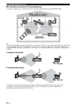 Preview for 165 page of Yamaha MusicCast WX-030 Owner'S Manual