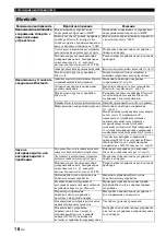 Preview for 175 page of Yamaha MusicCast WX-030 Owner'S Manual