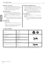 Предварительный просмотр 18 страницы Yamaha MW10 Owner'S Manual