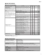 Preview for 3 page of Yamaha MW10 Service Manual