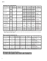 Preview for 4 page of Yamaha MW10 Service Manual