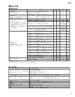 Preview for 5 page of Yamaha MW10 Service Manual