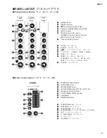 Preview for 9 page of Yamaha MW10 Service Manual