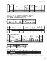 Preview for 47 page of Yamaha MW12C Service Manual