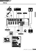 Предварительный просмотр 15 страницы Yamaha MW8cx Owner'S Manual