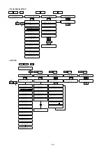 Preview for 81 page of Yamaha MX-1 Product Handbook