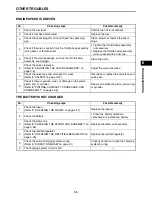 Предварительный просмотр 157 страницы Yamaha MX-800 Service Manual