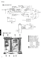 Предварительный просмотр 4 страницы Yamaha MX-830 Service Manual