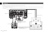 Предварительный просмотр 14 страницы Yamaha MX-A5200 Owner'S Manual