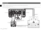 Предварительный просмотр 36 страницы Yamaha MX-A5200 Owner'S Manual