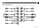 Preview for 21 page of Yamaha MX-A5200BL Owner'S Manual