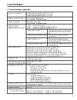 Preview for 25 page of Yamaha MX200-12 Operation Manual