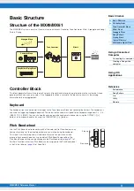 Предварительный просмотр 3 страницы Yamaha MX49 Reference Manual