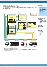 Preview for 18 page of Yamaha MX49 Reference Manual