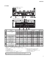 Preview for 7 page of Yamaha MX49 Service Manual