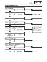 Предварительный просмотр 111 страницы Yamaha MZ250 Service Manual