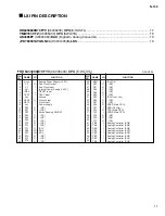 Preview for 17 page of Yamaha N-100 Service Manual