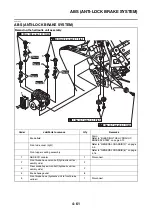 Preview for 194 page of Yamaha N MAX GPD150-A 2015 Service Manual