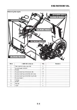 Preview for 235 page of Yamaha N MAX GPD150-A 2015 Service Manual