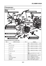 Preview for 238 page of Yamaha N MAX GPD150-A 2015 Service Manual