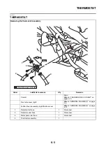 Preview for 300 page of Yamaha N MAX GPD150-A 2015 Service Manual