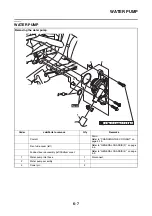 Preview for 302 page of Yamaha N MAX GPD150-A 2015 Service Manual