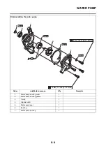 Preview for 303 page of Yamaha N MAX GPD150-A 2015 Service Manual