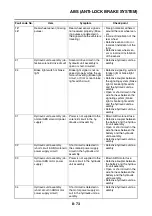 Preview for 398 page of Yamaha N MAX GPD150-A 2015 Service Manual