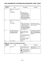 Preview for 442 page of Yamaha N MAX GPD150-A 2015 Service Manual