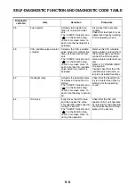 Preview for 443 page of Yamaha N MAX GPD150-A 2015 Service Manual