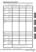 Preview for 65 page of Yamaha N12 - n12 Digital Mixing Studio Owner'S Manual