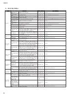 Preview for 80 page of Yamaha N12 - n12 Digital Mixing Studio Service Manual