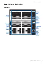 Предварительный просмотр 4 страницы Yamaha Ncs500-FD Operation Manual