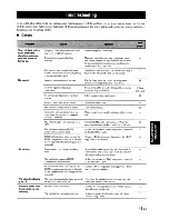 Preview for 46 page of Yamaha neoHD YMC-700 Owner'S Manual