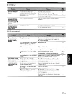 Preview for 48 page of Yamaha neoHD YMC-700 Owner'S Manual