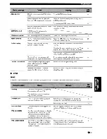 Preview for 50 page of Yamaha neoHD YMC-700 Owner'S Manual