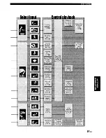 Preview for 58 page of Yamaha neoHD YMC-700 Owner'S Manual