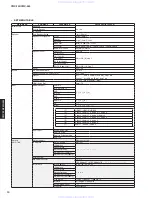 Предварительный просмотр 10 страницы Yamaha neoHD YMC-700 Service Manual