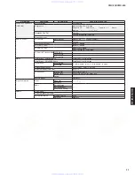 Preview for 11 page of Yamaha neoHD YMC-700 Service Manual