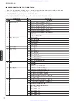 Preview for 22 page of Yamaha neoHD YMC-700 Service Manual