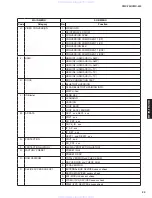 Preview for 23 page of Yamaha neoHD YMC-700 Service Manual