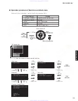 Preview for 29 page of Yamaha neoHD YMC-700 Service Manual