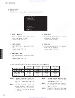 Preview for 32 page of Yamaha neoHD YMC-700 Service Manual